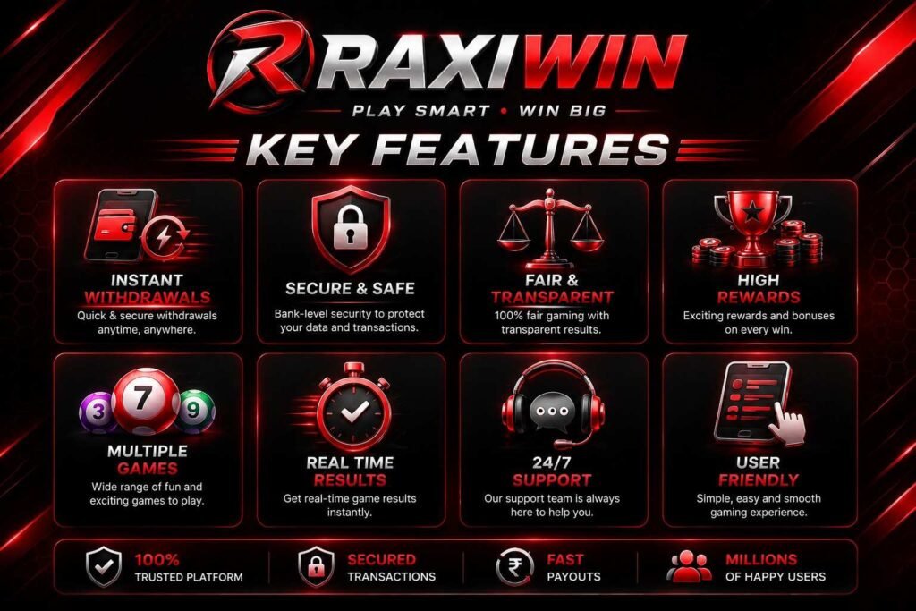 Raxiwin Key Features Screenshot
